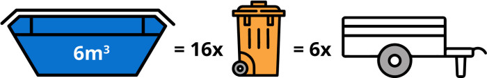 Bin Size Chart